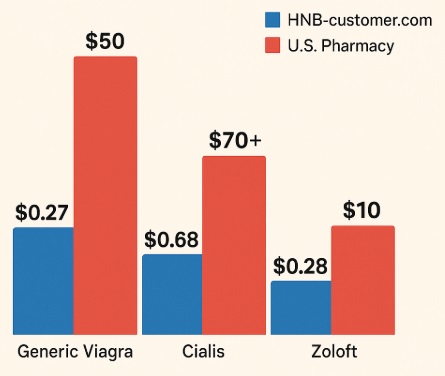 Price Comparison